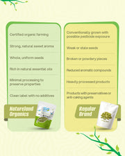 Organic Fennel (Saunf) 100 Gm