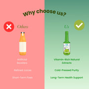 Organic Amla Juice  500 Ml