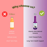 Organic Jamun Juice 500 Ml