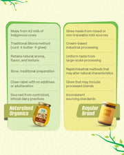 Organic A2 Desi Cow Ghee