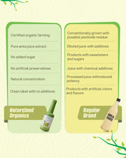 Organic Amla Juice  500 Ml