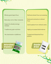 Organic Bajra Flour 500 Gm