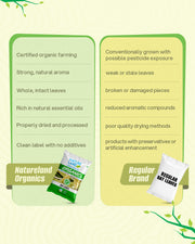 Organic Bay Leaves 50 Gm