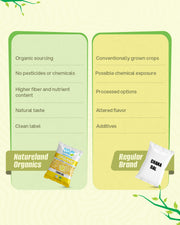 Organic Chana Dal