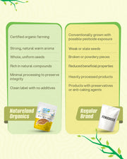 Organic Fenugreek 150 Gm