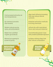 Organic Wood Cold Pressed Groundnut Oil 1 Ltr.