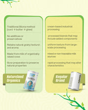 Psyllium Husk (Isabgol)