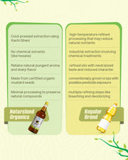 Organic Mustard Oil 1 Ltr