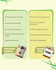 Organic Almonds 250 Gm