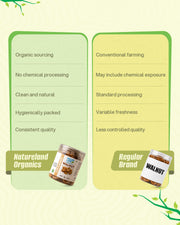 Organic Walnut 150 Gm