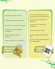 Organic Roasted Chana Dal 500 Gm