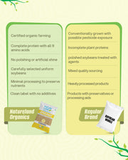 Organic Soybean Whole 500 Gm