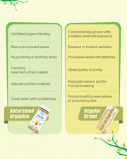 Organic Edible Sunflower Seeds (Raw) 250 Gm
