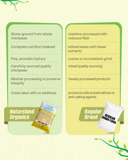 Organic Whole Chana Flour 500 Gm